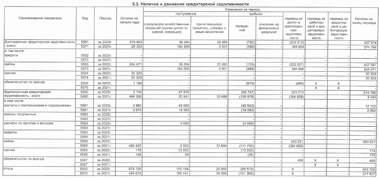 "Руститан" сенатор Белан Хамчиев пошёл по офшору 