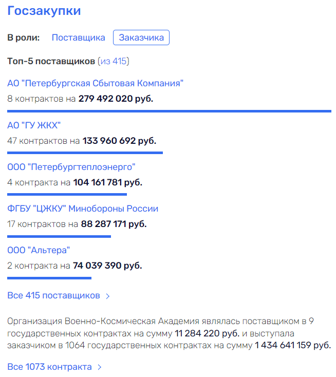 Междусобойчик в Академии им. Можайского