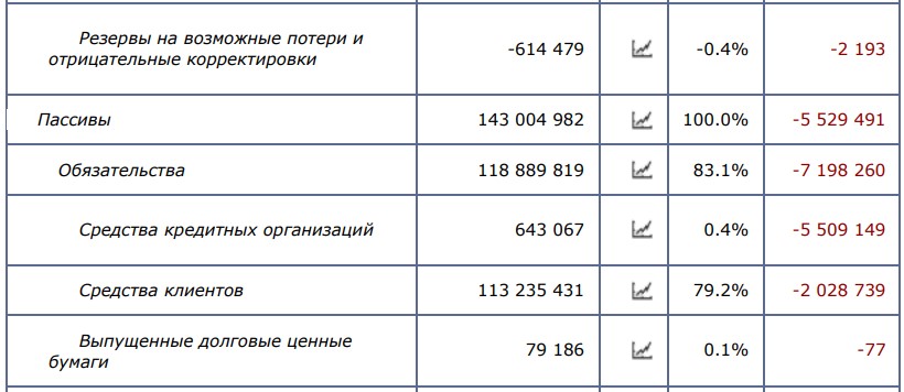 Мошковича актив не Миновалов: банк "Авангард" на грани краха?