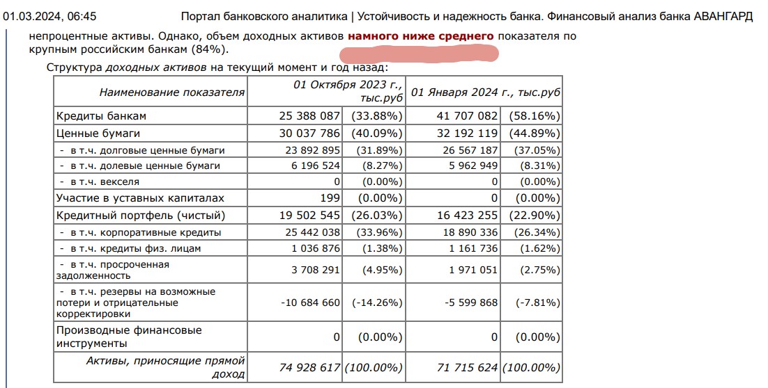 Мошковича актив не Миновалов: банк "Авангард" на грани краха?