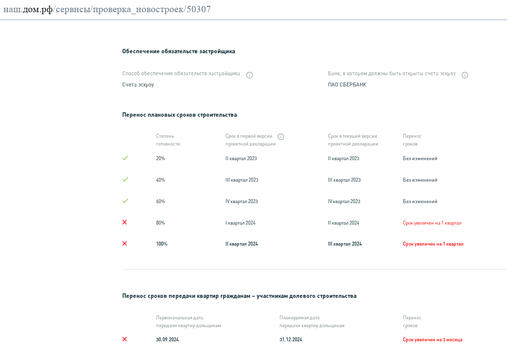 Талер на пропитание: "Гранель" сливает проблемные активы 