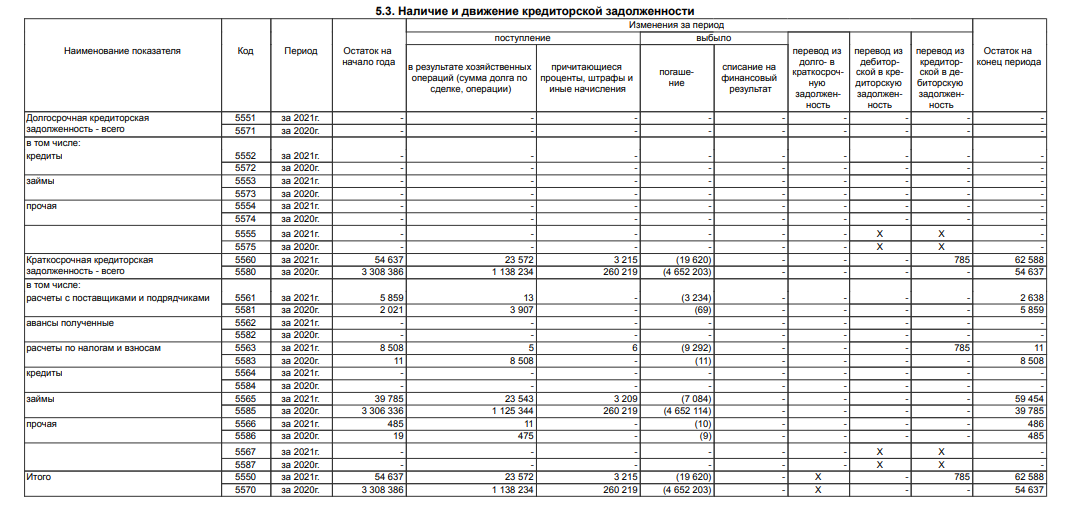 Offshore hide and seek of Albert Avdolyan: relatives will write it off and cover it up