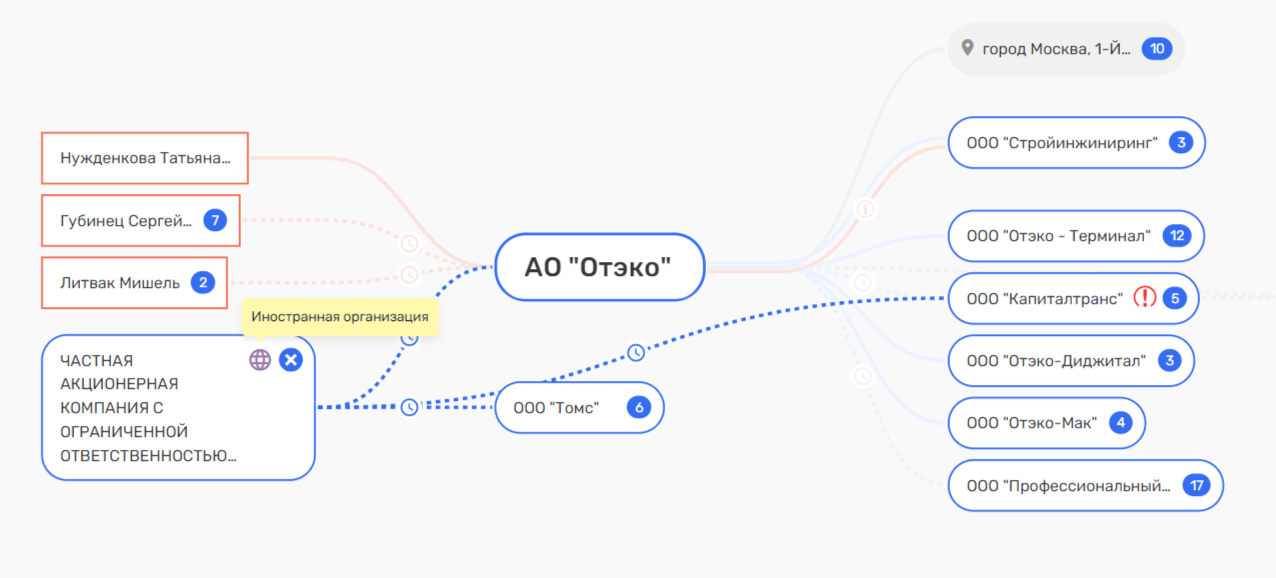 ОТЭКОй вот олигарх: Мишель Литвак "душит" российских угольщиков?