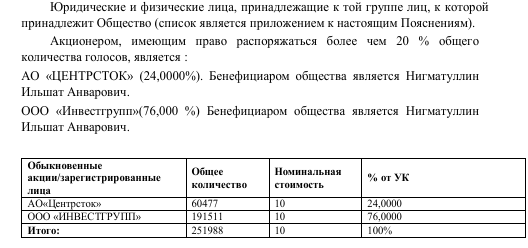 Высоковольтное надувательство: как "свои люди" "Гранели" земли сливали