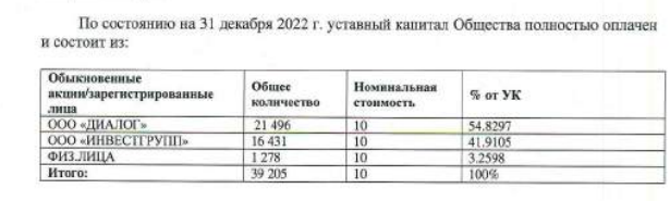 Назаровы Кузьминки: "Гранель" покусилась на госактивы?