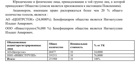 Назаровы Кузьминки: "Гранель" покусилась на госактивы?