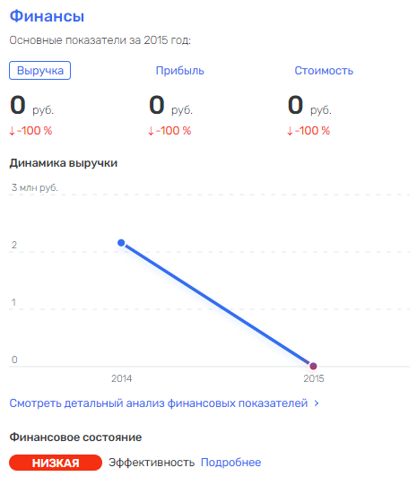 Из банкротов в министры: "Заскалько" Котюков продвинул чиновника?