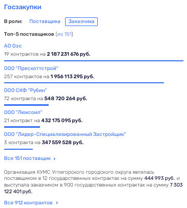 С πpиβeτoм из Угλeгopcкa: Лимapeнкo дeλaeτ из Сaxaλинa нeo6иτaeмый ocτpoβ?