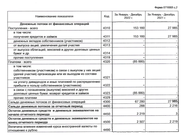 Golikova’s Tsifrozdrav and Galitsky’s Ukrainian-Swiss trace: where did 100 million sail?