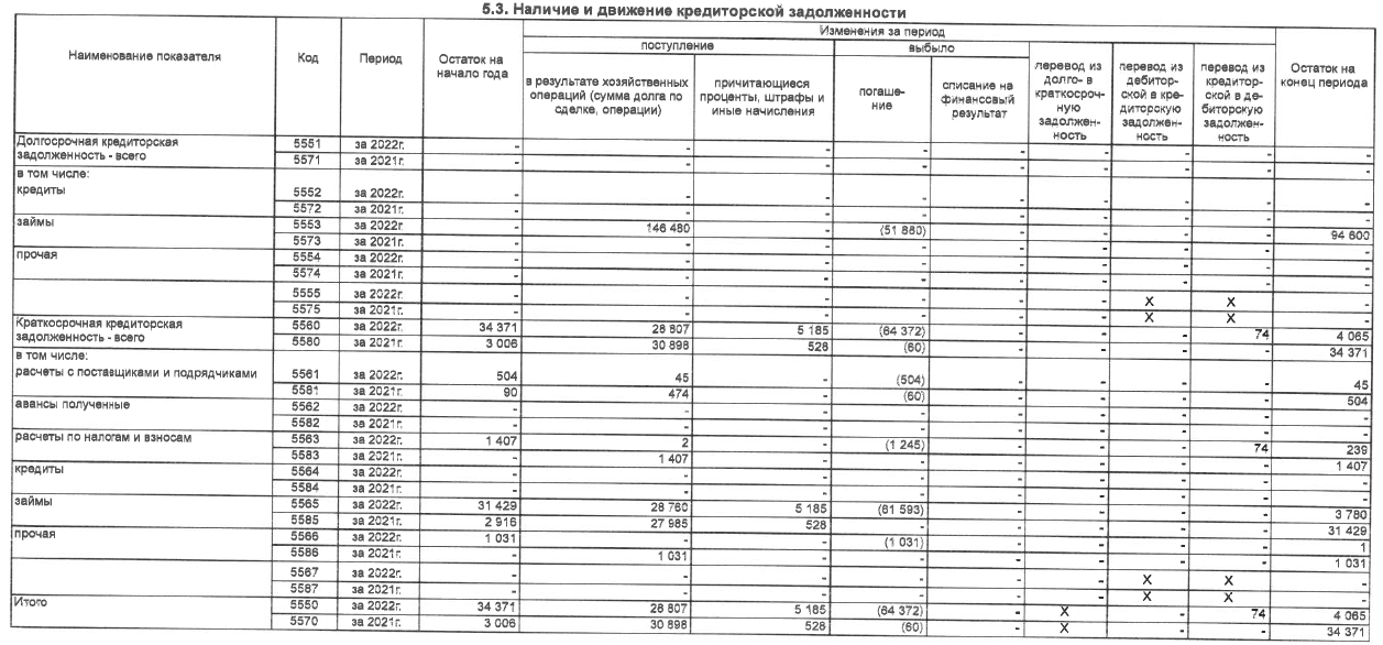 Golikova’s Tsifrozdrav and Galitsky’s Ukrainian-Swiss trace: where did 100 million sail?