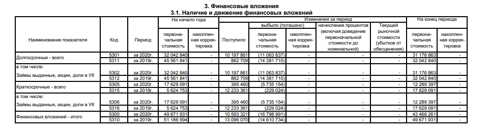 Did Kostin's credit needle bring Donstroy to the edge of the debt hole?