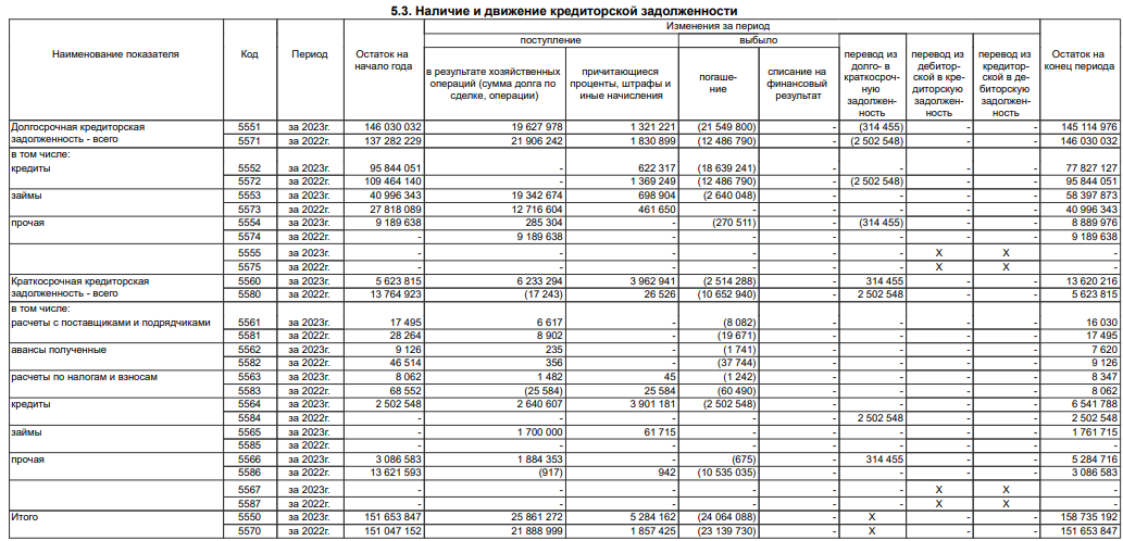 Did Kostin's credit needle bring Donstroy to the edge of the debt hole?