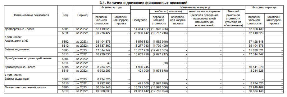 Did Kostin's credit needle bring Donstroy to the edge of the debt hole?