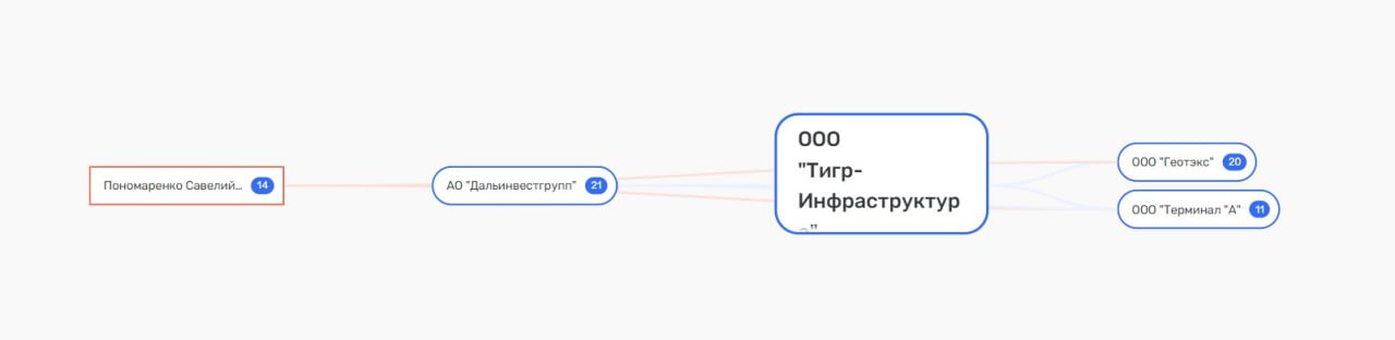 Дарькин достался 