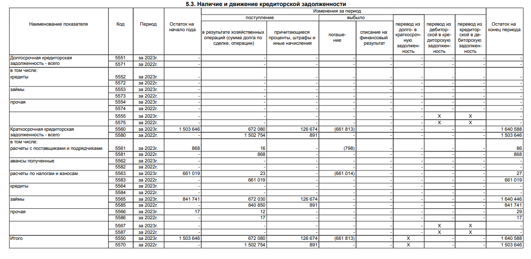 Avdolyan again "withdrew" money from the country, this time to Armenia