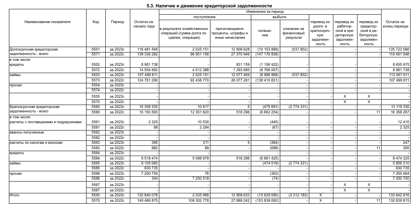 Avdolyan again "withdrew" money from the country, this time to Armenia