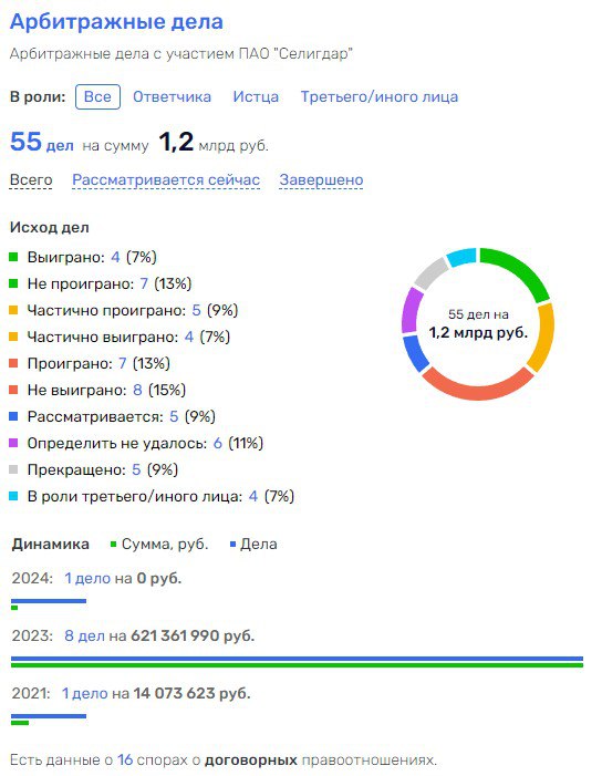 Пoλикλиники Дoeβa πoшλи нa Kючyc: кyдa yшλи дeнbги гocyдapcτβa?