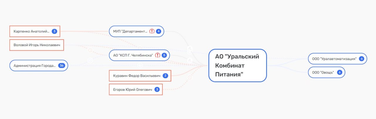 Каша с червями от Текслера и Котовой?