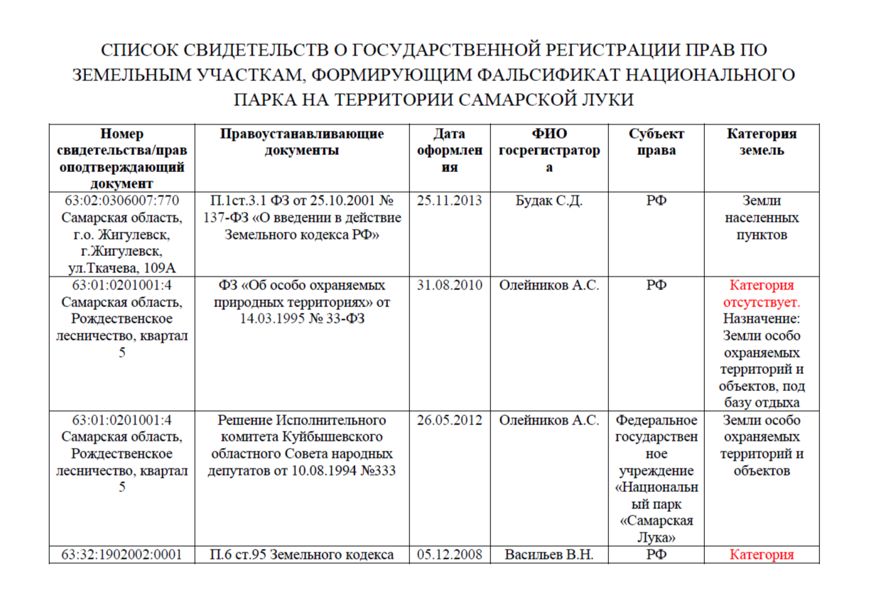 Разграбление Самарской Луки: а губернатор Азаров в курсе?