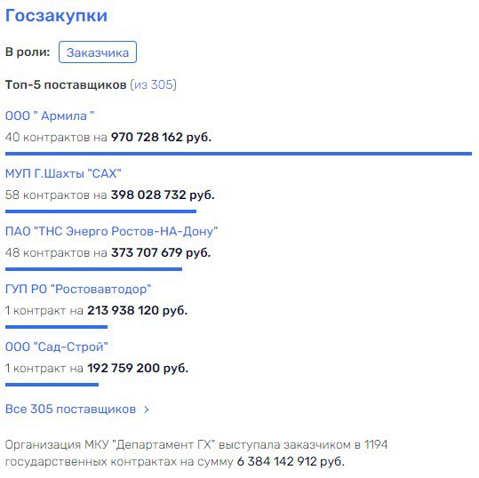 Похоронных дел мастера в Шахтах