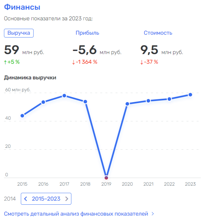 Свиридов: "крестный отец" липецкого ЖКХ?