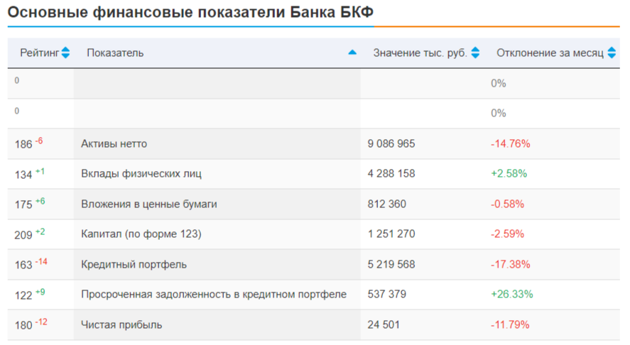 BKF, Mirimskaya and drones for Ukraine BKF, Mirimskaya and drones for Ukraine