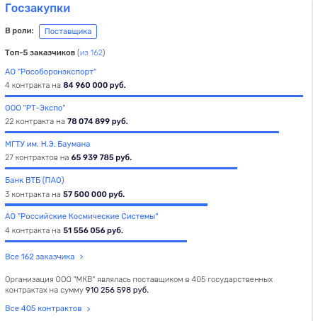 Ivanov's case brought to Patriot: the Army-2023 forum with a double bottom? Ivanov's case brought to Patriot: the Army-2023 forum with a double bottom?