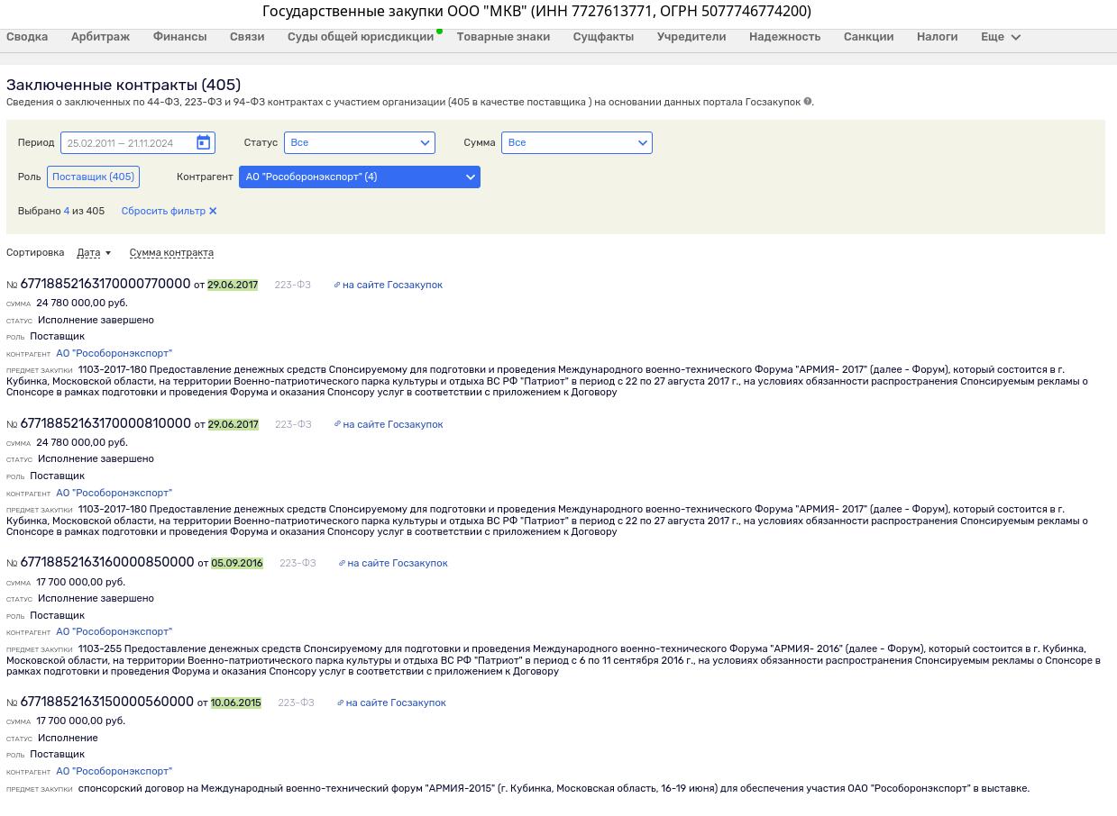 Ivanov's case brought to Patriot: the Army-2023 forum with a double bottom? Ivanov's case brought to Patriot: the Army-2023 forum with a double bottom?