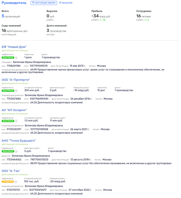 Pumping billions into the Avdolyan fund: Chemezov, offshore companies and violations of laws Pumping billions into the Avdolyan fund: Chemezov, offshore companies and violations of laws