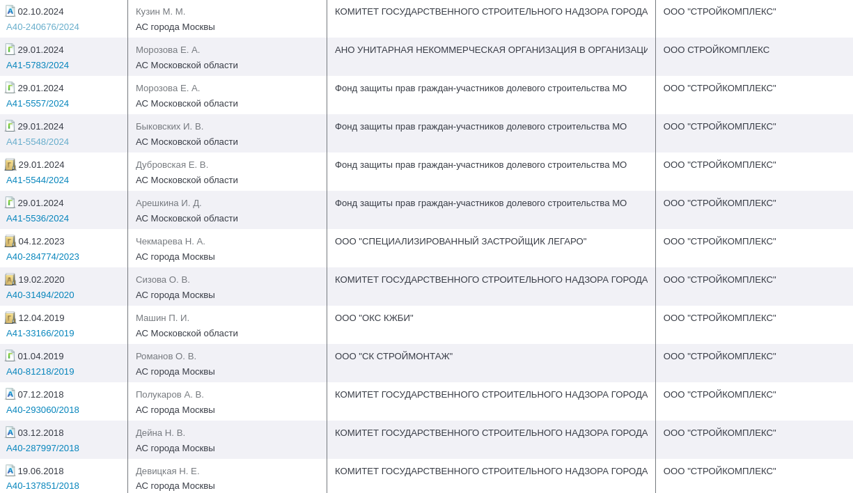 Billions from Sobyanin to Nazarov: a complex undercover scheme? Billions from Sobyanin to Nazarov: a complex undercover scheme?