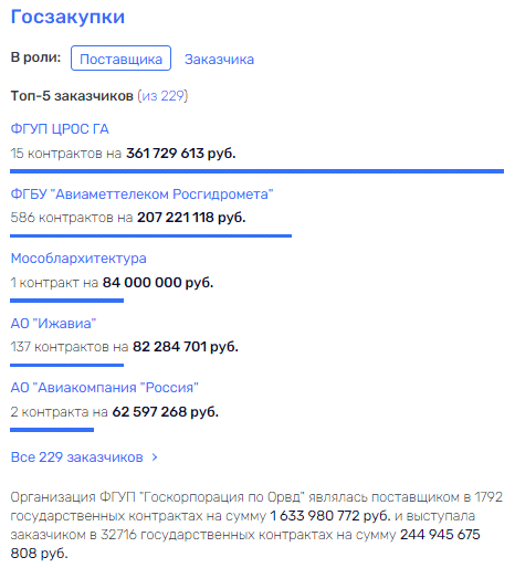   " " :  ""  ? qhiukiqrihxvls