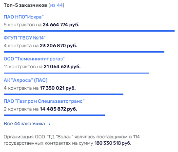 С приветом от