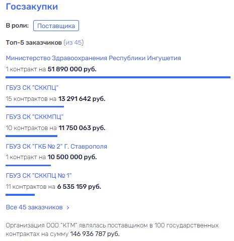 "Перчатки" Калиматова "порвутся" на Льяновой