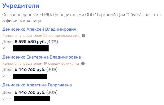 Как Денисенко и Кичеджи могли "обувать" Беглова и причём здесь Макаров Как Денисенко и Кичеджи могли "обувать" Беглова и причём здесь Макаров