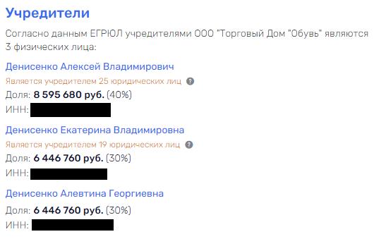 Как Денисенко и Кичеджи могли "обувать" Беглова и причём здесь Макаров