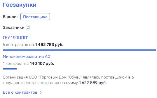 Как Денисенко и Кичеджи могли "обувать" Беглова и причём здесь Макаров Как Денисенко и Кичеджи могли "обувать" Беглова и причём здесь Макаров