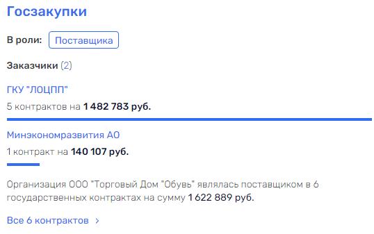 Как Денисенко и Кичеджи могли "обувать" Беглова и причём здесь Макаров