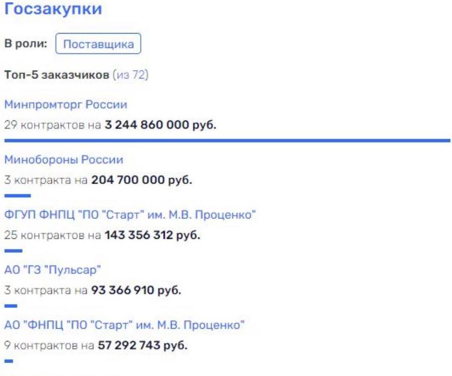 Наглость – второе счастье Реймана?