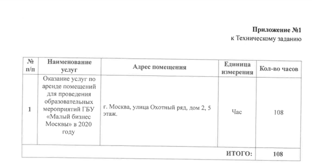 Москва в здравоохранение не верит: Ручьёв застроит "человечейниками" территории больницы?
