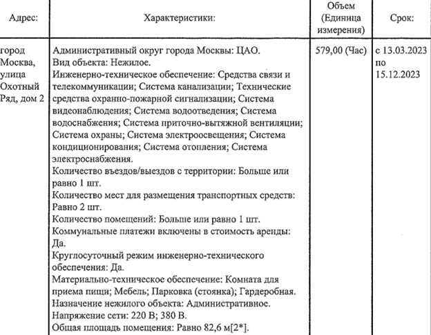 Москва в здравоохранение не верит: Ручьёв застроит "человечейниками" территории больницы?