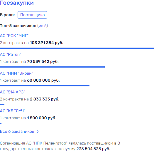 Пеленгатор вышел Фазотроном Пеленгатор вышел Фазотроном