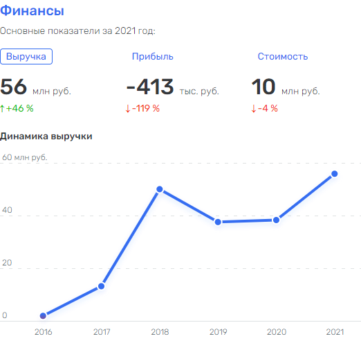 Пеленгатор вышел Фазотроном Пеленгатор вышел Фазотроном