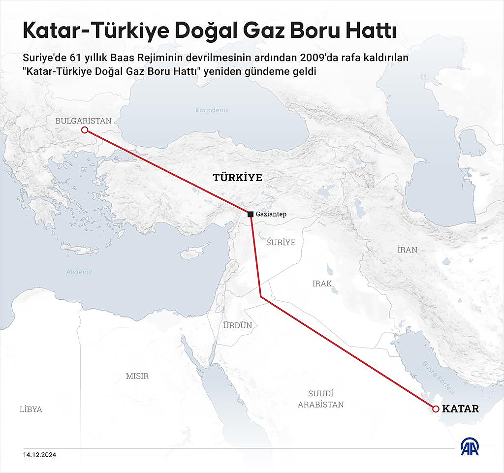 Gas all head: the success of Recep Tayyip Erdogan Gas all head: the success of Recep Tayyip Erdogan