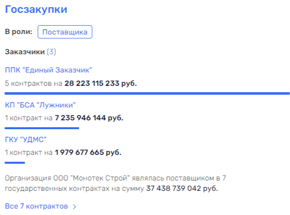 Хуснуллин подхватил эстафету Тимура Иванова Хуснуллин подхватил эстафету Тимура Иванова
