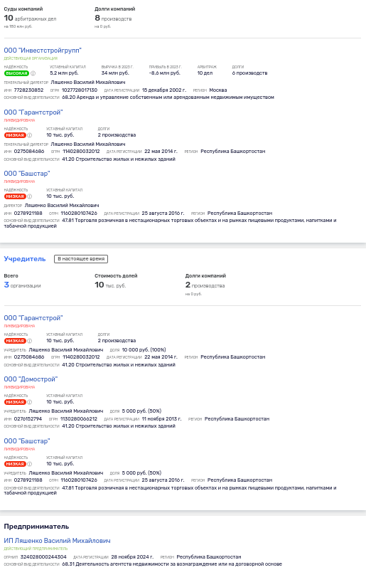 Fayzullin "picked up" ZPIFomania: is the minister's son hiding assets behind screens? Fayzullin "picked up" ZPIFomania: is the minister's son hiding assets behind screens?