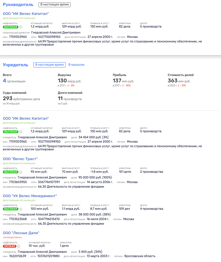 Fayzullin "picked up" ZPIFomania: is the minister's son hiding assets behind screens? Fayzullin "picked up" ZPIFomania: is the minister's son hiding assets behind screens?