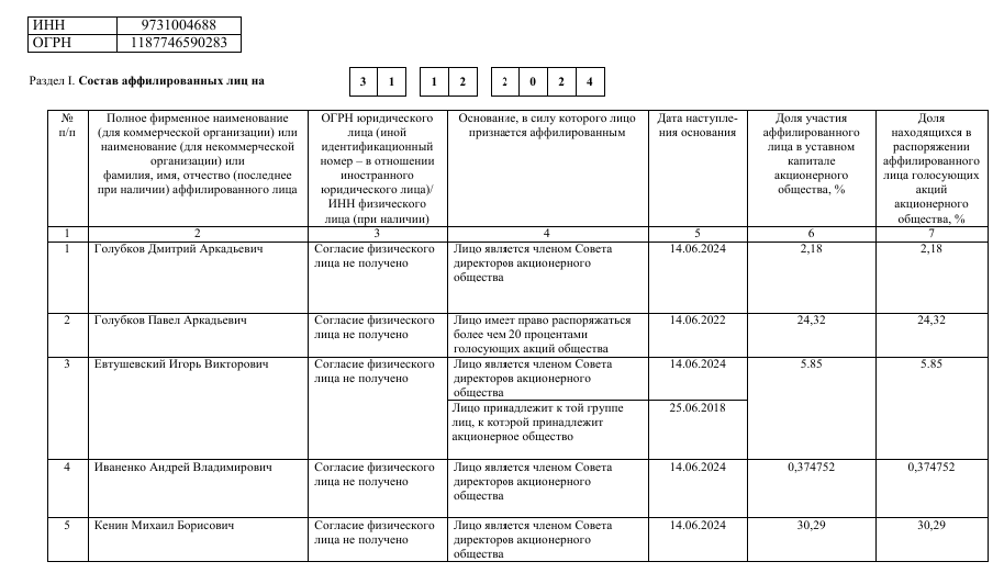 From Vorobyov to Zolotov: Mikhail Kenin donated a little From Vorobyov to Zolotov: Mikhail Kenin donated a little