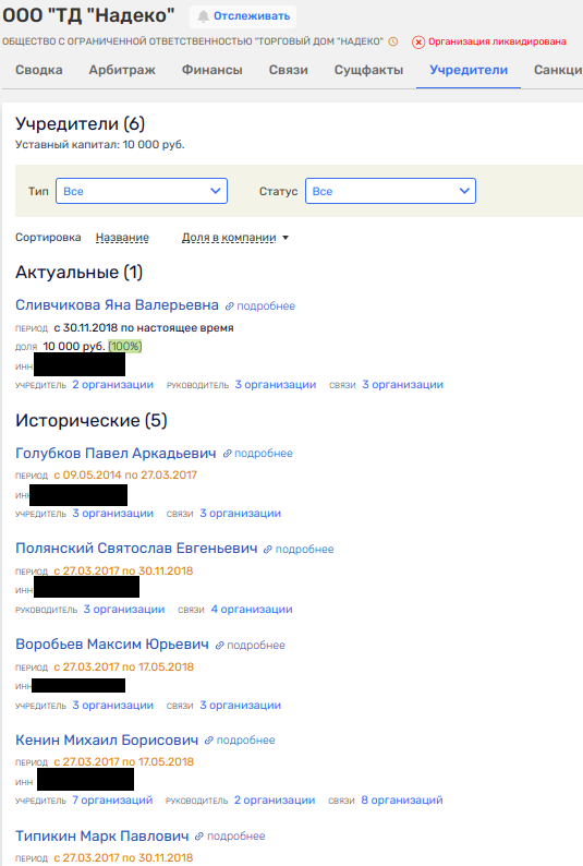 From Vorobyov to Zolotov: Mikhail Kenin donated a little From Vorobyov to Zolotov: Mikhail Kenin donated a little