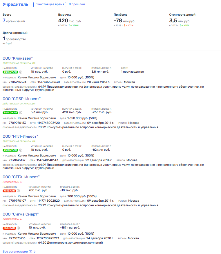 From Vorobyov to Zolotov: Mikhail Kenin donated a little From Vorobyov to Zolotov: Mikhail Kenin donated a little