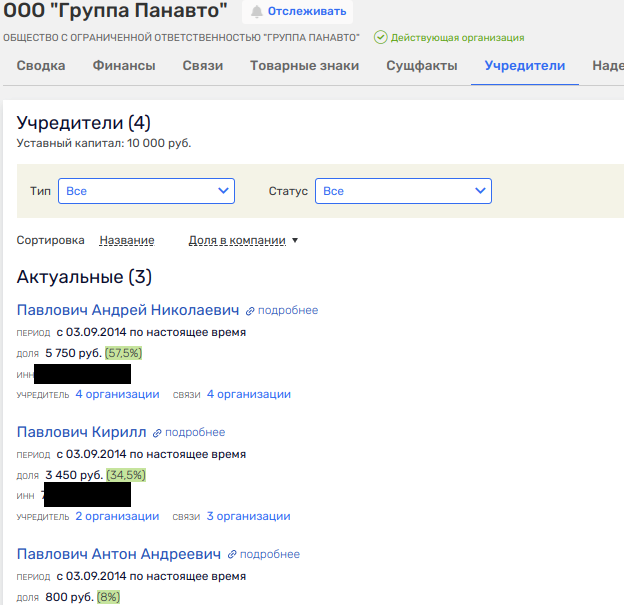 Sobyanin with a motor and a big investment from Varshavsky Sobyanin with a motor and a big investment from Varshavsky